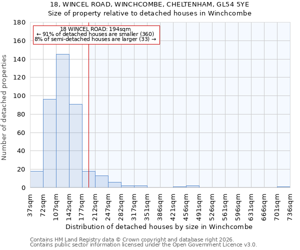 18, WINCEL ROAD, WINCHCOMBE, CHELTENHAM, GL54 5YE: Size of property relative to detached houses in Winchcombe