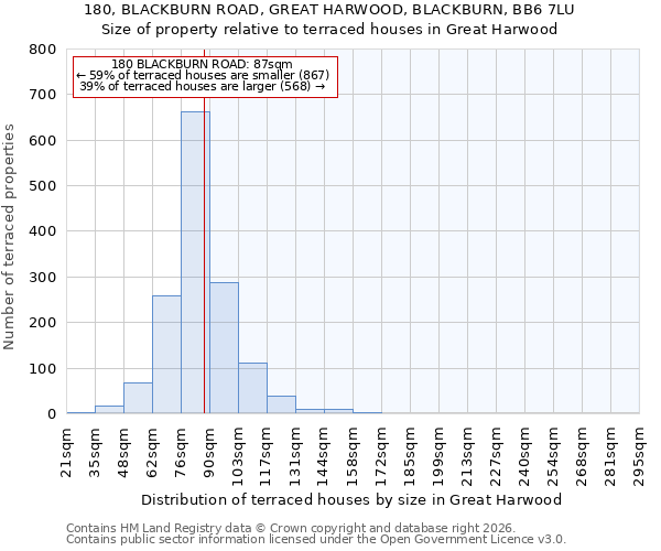 180, BLACKBURN ROAD, GREAT HARWOOD, BLACKBURN, BB6 7LU: Size of property relative to terraced houses in Great Harwood