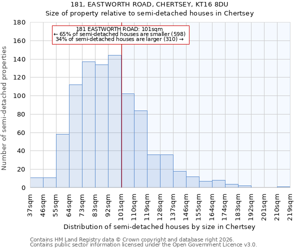 181, EASTWORTH ROAD, CHERTSEY, KT16 8DU: Size of property relative to semi-detached houses in Chertsey