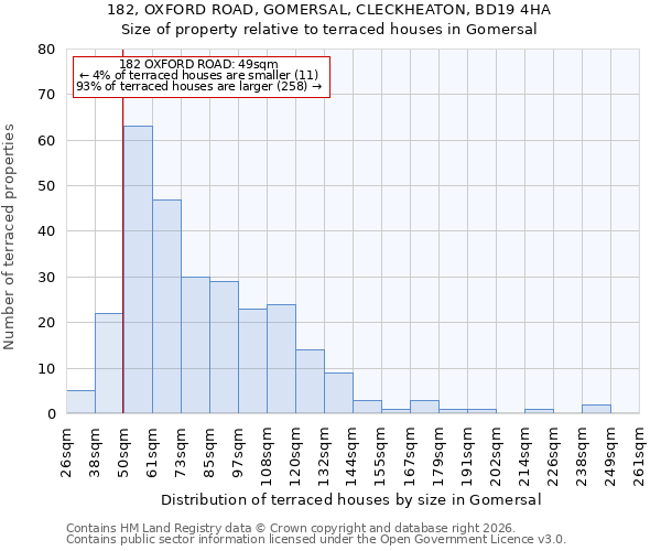 182, OXFORD ROAD, GOMERSAL, CLECKHEATON, BD19 4HA: Size of property relative to terraced houses in Gomersal