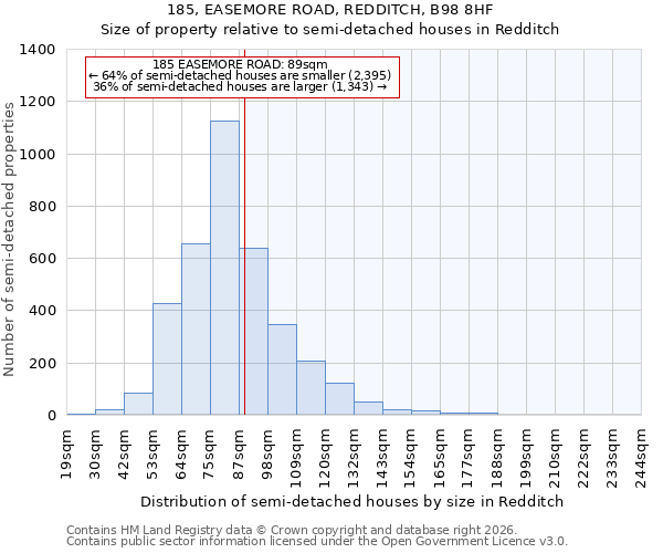 185, EASEMORE ROAD, REDDITCH, B98 8HF: Size of property relative to semi-detached houses in Redditch