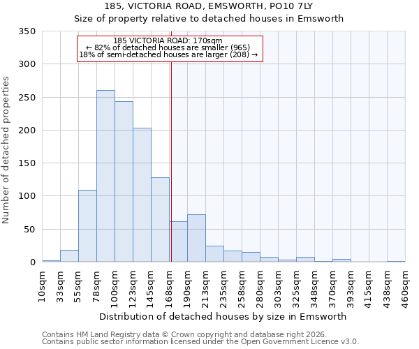 185, VICTORIA ROAD, EMSWORTH, PO10 7LY: Size of property relative to detached houses in Emsworth