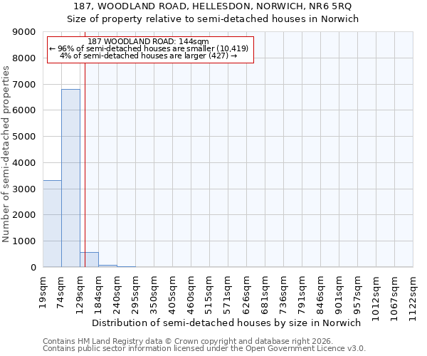 187, WOODLAND ROAD, HELLESDON, NORWICH, NR6 5RQ: Size of property relative to semi-detached houses in Norwich