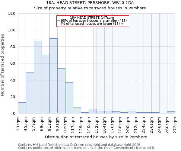 18A, HEAD STREET, PERSHORE, WR10 1DA: Size of property relative to terraced houses in Pershore