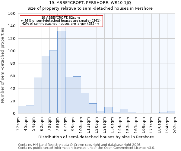 19, ABBEYCROFT, PERSHORE, WR10 1JQ: Size of property relative to semi-detached houses in Pershore