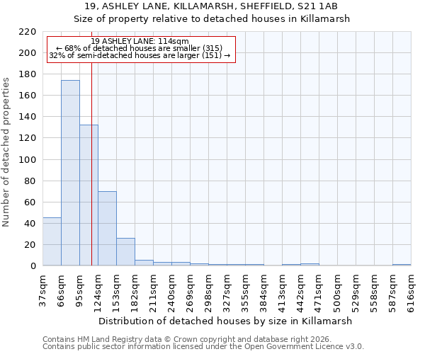 19, ASHLEY LANE, KILLAMARSH, SHEFFIELD, S21 1AB: Size of property relative to detached houses in Killamarsh