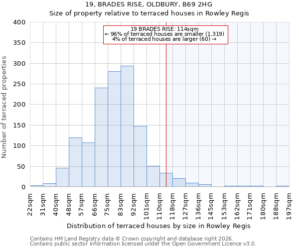 19, BRADES RISE, OLDBURY, B69 2HG: Size of property relative to terraced houses in Rowley Regis