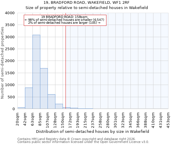 19, BRADFORD ROAD, WAKEFIELD, WF1 2RF: Size of property relative to semi-detached houses in Wakefield