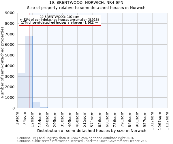 19, BRENTWOOD, NORWICH, NR4 6PN: Size of property relative to semi-detached houses in Norwich