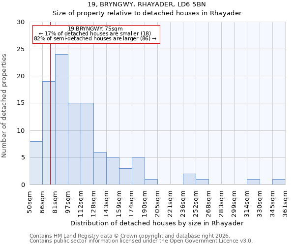 19, BRYNGWY, RHAYADER, LD6 5BN: Size of property relative to detached houses in Rhayader
