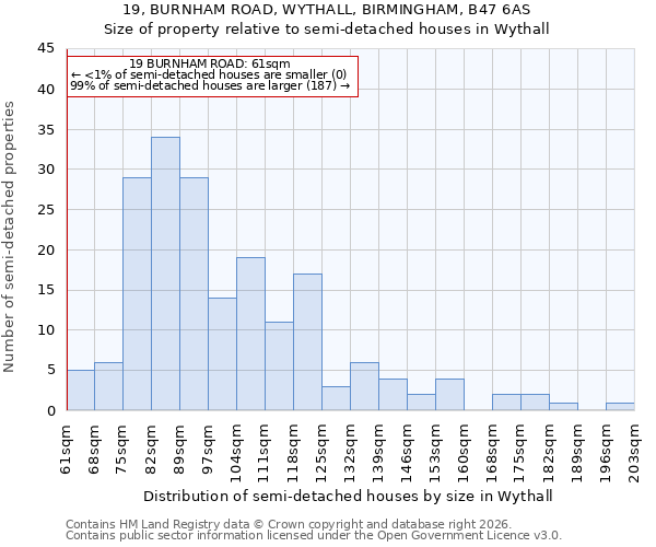 19, BURNHAM ROAD, WYTHALL, BIRMINGHAM, B47 6AS: Size of property relative to semi-detached houses in Wythall