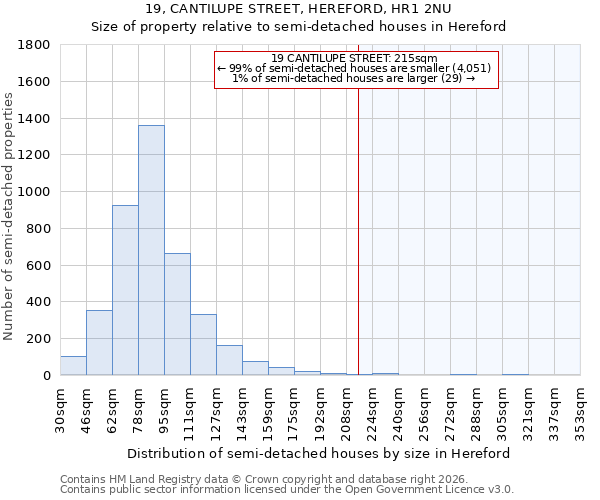 19, CANTILUPE STREET, HEREFORD, HR1 2NU: Size of property relative to semi-detached houses in Hereford