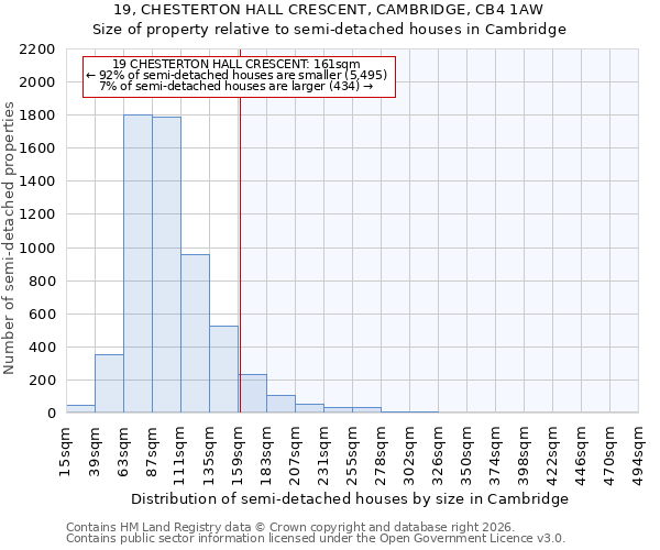 19, CHESTERTON HALL CRESCENT, CAMBRIDGE, CB4 1AW: Size of property relative to semi-detached houses in Cambridge