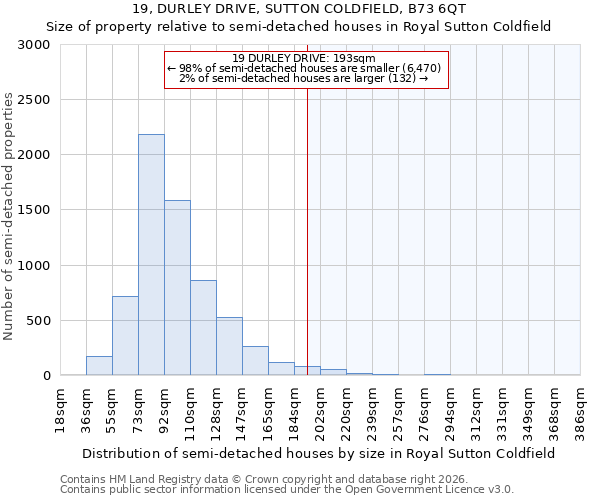19, DURLEY DRIVE, SUTTON COLDFIELD, B73 6QT: Size of property relative to semi-detached houses in Royal Sutton Coldfield