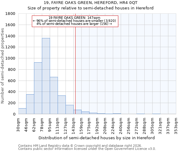 19, FAYRE OAKS GREEN, HEREFORD, HR4 0QT: Size of property relative to semi-detached houses in Hereford