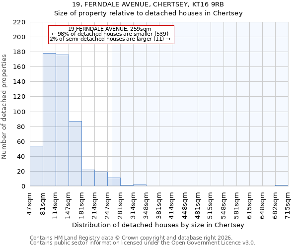 19, FERNDALE AVENUE, CHERTSEY, KT16 9RB: Size of property relative to detached houses in Chertsey