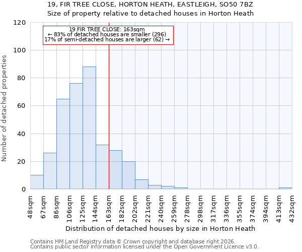 19, FIR TREE CLOSE, HORTON HEATH, EASTLEIGH, SO50 7BZ: Size of property relative to detached houses in Horton Heath