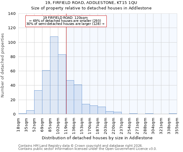 19, FIRFIELD ROAD, ADDLESTONE, KT15 1QU: Size of property relative to detached houses in Addlestone