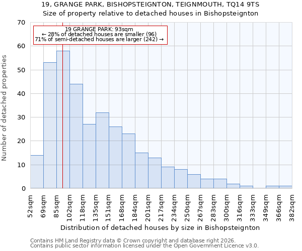 19, GRANGE PARK, BISHOPSTEIGNTON, TEIGNMOUTH, TQ14 9TS: Size of property relative to detached houses in Bishopsteignton