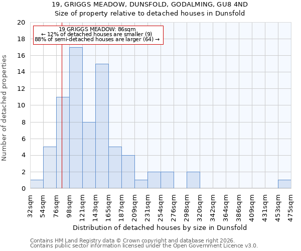 19, GRIGGS MEADOW, DUNSFOLD, GODALMING, GU8 4ND: Size of property relative to detached houses in Dunsfold