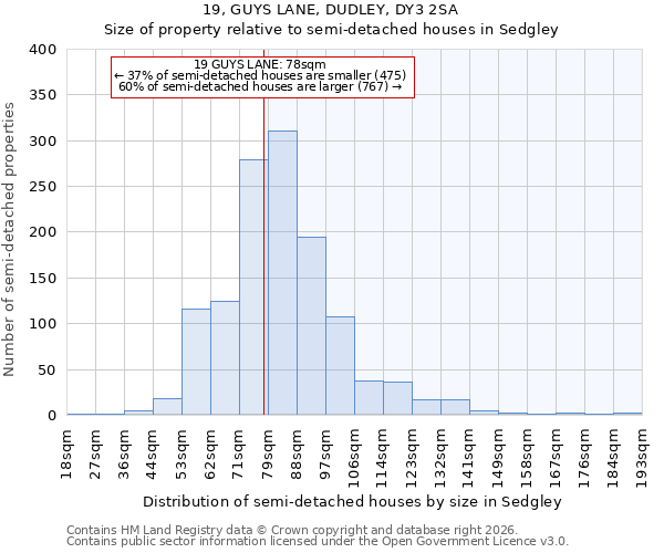 19, GUYS LANE, DUDLEY, DY3 2SA: Size of property relative to semi-detached houses in Sedgley