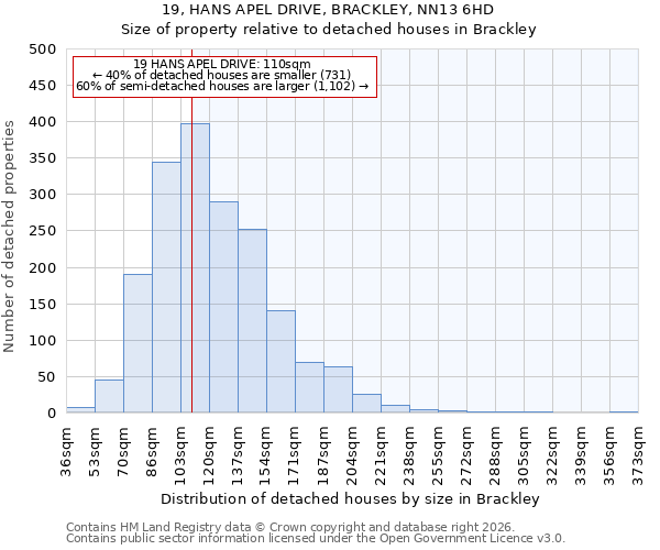 19, HANS APEL DRIVE, BRACKLEY, NN13 6HD: Size of property relative to detached houses in Brackley