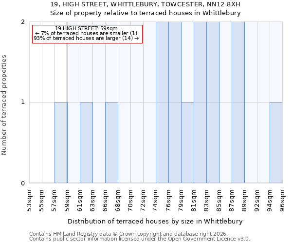 19, HIGH STREET, WHITTLEBURY, TOWCESTER, NN12 8XH: Size of property relative to terraced houses in Whittlebury