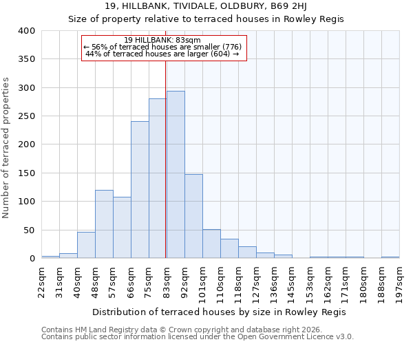 19, HILLBANK, TIVIDALE, OLDBURY, B69 2HJ: Size of property relative to terraced houses in Rowley Regis