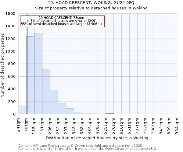 19, HOAD CRESCENT, WOKING, GU22 9FQ: Size of property relative to detached houses in Woking
