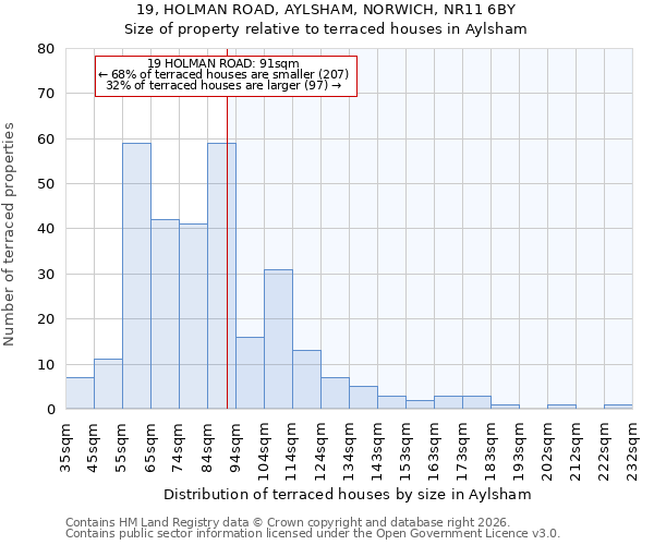 19, HOLMAN ROAD, AYLSHAM, NORWICH, NR11 6BY: Size of property relative to terraced houses in Aylsham
