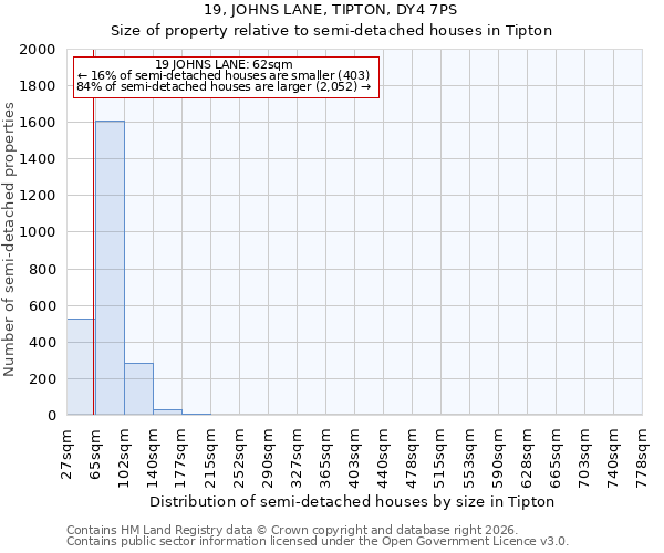 19, JOHNS LANE, TIPTON, DY4 7PS: Size of property relative to semi-detached houses in Tipton