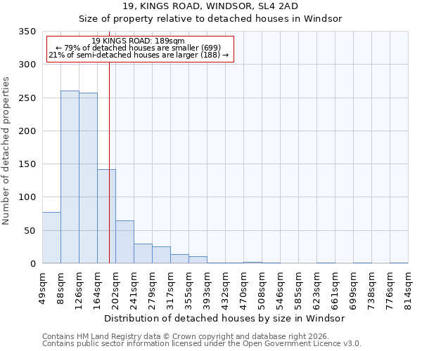 19, KINGS ROAD, WINDSOR, SL4 2AD: Size of property relative to detached houses in Windsor