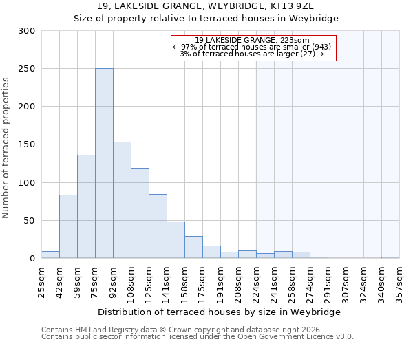 19, LAKESIDE GRANGE, WEYBRIDGE, KT13 9ZE: Size of property relative to terraced houses in Weybridge