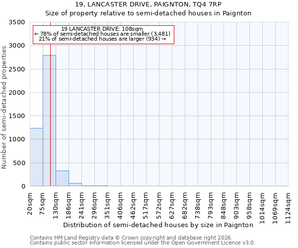 19, LANCASTER DRIVE, PAIGNTON, TQ4 7RP: Size of property relative to semi-detached houses in Paignton