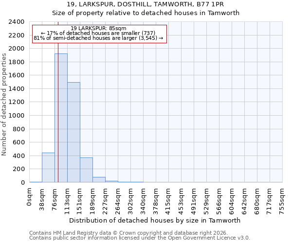 19, LARKSPUR, DOSTHILL, TAMWORTH, B77 1PR: Size of property relative to detached houses in Tamworth