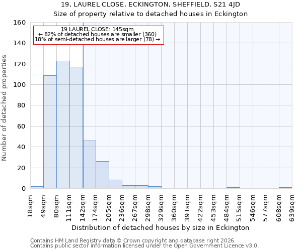 19, LAUREL CLOSE, ECKINGTON, SHEFFIELD, S21 4JD: Size of property relative to detached houses in Eckington