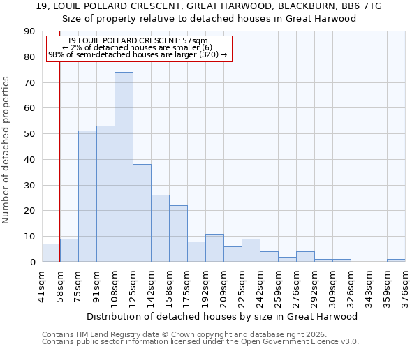 19, LOUIE POLLARD CRESCENT, GREAT HARWOOD, BLACKBURN, BB6 7TG: Size of property relative to detached houses in Great Harwood