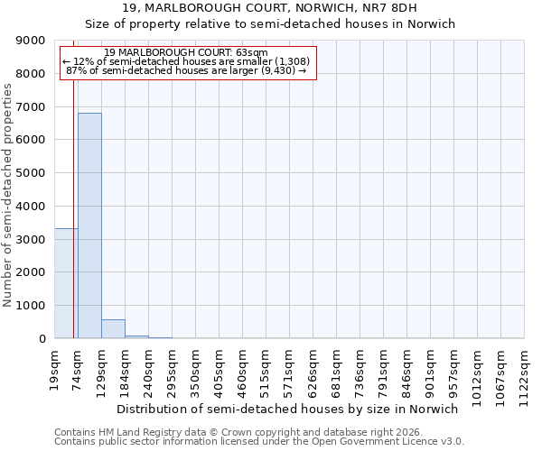 19, MARLBOROUGH COURT, NORWICH, NR7 8DH: Size of property relative to semi-detached houses in Norwich