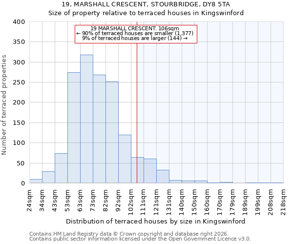 19, MARSHALL CRESCENT, STOURBRIDGE, DY8 5TA: Size of property relative to terraced houses in Kingswinford