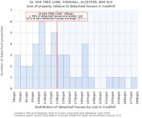 19, OAK TREE LANE, COOKHILL, ALCESTER, B49 5LH: Size of property relative to detached houses in Cookhill