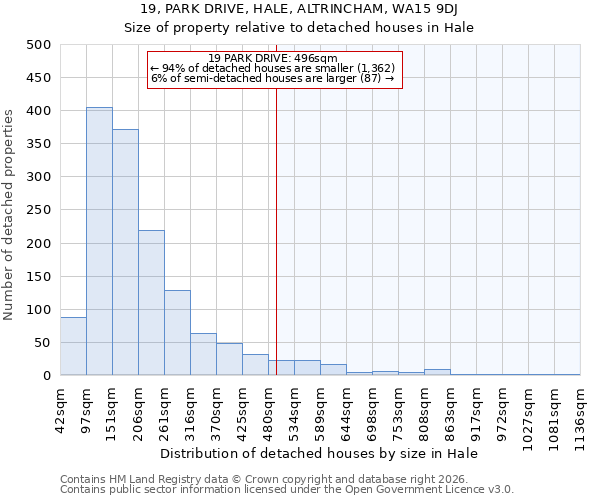 19, PARK DRIVE, HALE, ALTRINCHAM, WA15 9DJ: Size of property relative to detached houses in Hale
