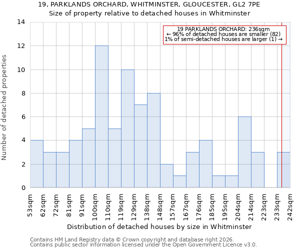 19, PARKLANDS ORCHARD, WHITMINSTER, GLOUCESTER, GL2 7PE: Size of property relative to detached houses in Whitminster