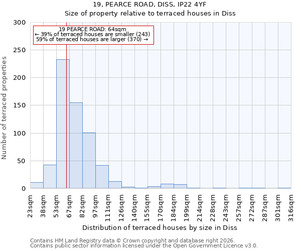 19, PEARCE ROAD, DISS, IP22 4YF: Size of property relative to terraced houses in Diss