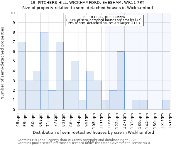 19, PITCHERS HILL, WICKHAMFORD, EVESHAM, WR11 7RT: Size of property relative to semi-detached houses in Wickhamford