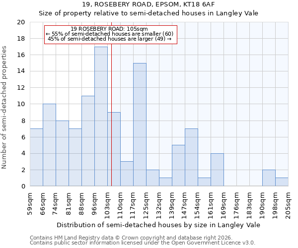 19, ROSEBERY ROAD, EPSOM, KT18 6AF: Size of property relative to semi-detached houses in Langley Vale