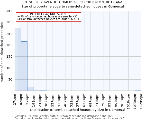 19, SHIRLEY AVENUE, GOMERSAL, CLECKHEATON, BD19 4NA: Size of property relative to semi-detached houses in Gomersal