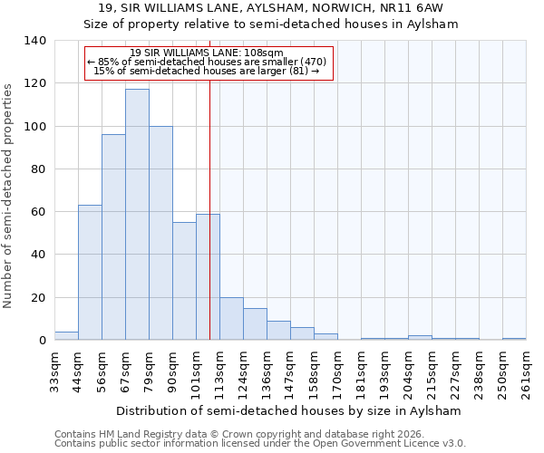 19, SIR WILLIAMS LANE, AYLSHAM, NORWICH, NR11 6AW: Size of property relative to semi-detached houses in Aylsham