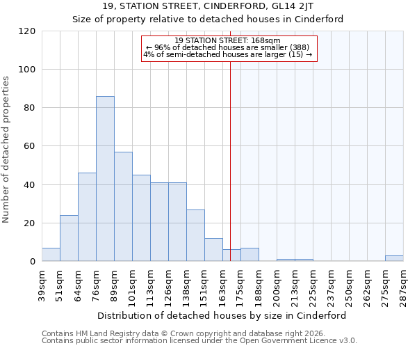 19, STATION STREET, CINDERFORD, GL14 2JT: Size of property relative to detached houses in Cinderford