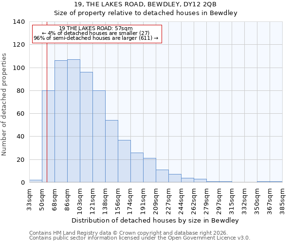 19, THE LAKES ROAD, BEWDLEY, DY12 2QB: Size of property relative to detached houses in Bewdley