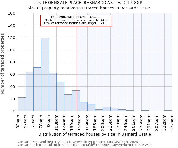19, THORNGATE PLACE, BARNARD CASTLE, DL12 8GP: Size of property relative to terraced houses in Barnard Castle